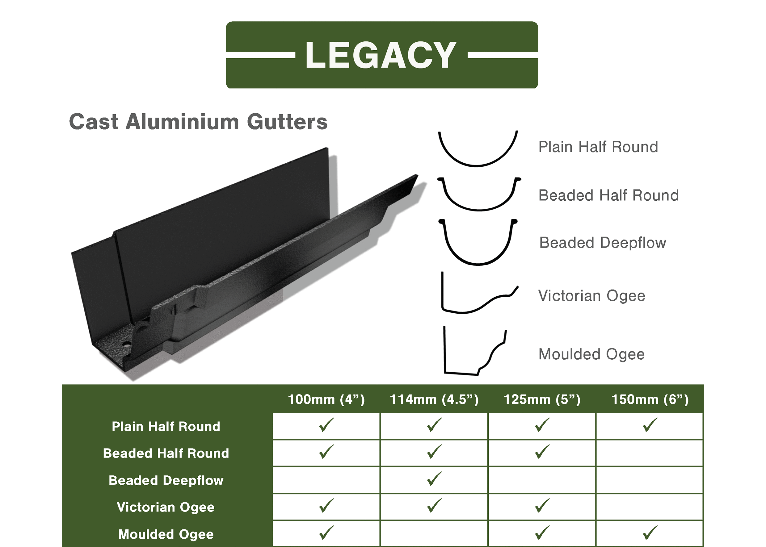 Legacy Cast Aluminium Gutters by ARP Ltd