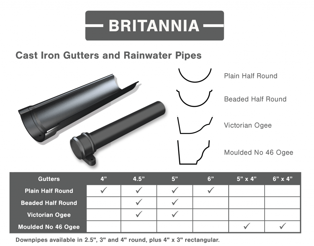 Britannia Cast Iron Rainwater System - ARP cast iron gutters and downpipes overview
